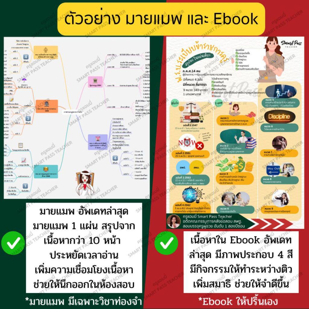 สอบท้องถิ่น68