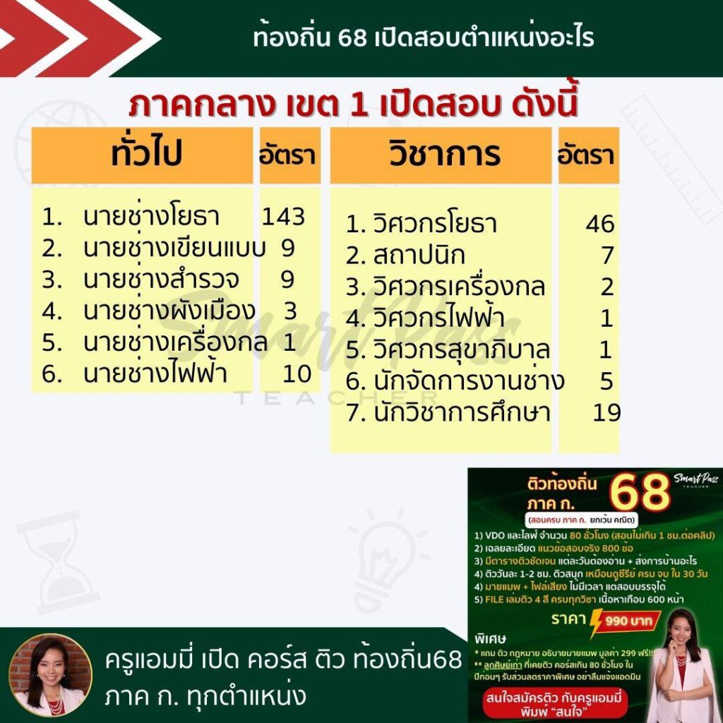 สอบท้องถิ่น68