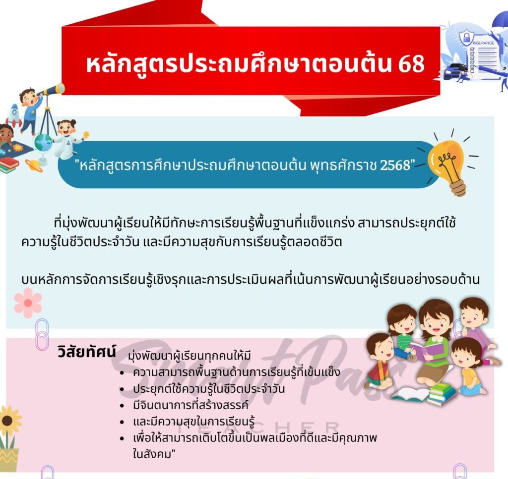 ออกสอบแน่นอน